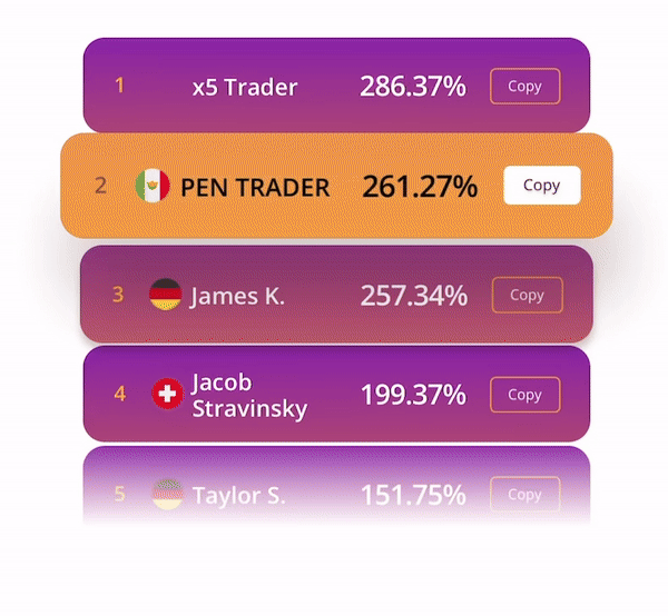 Copy Trading
